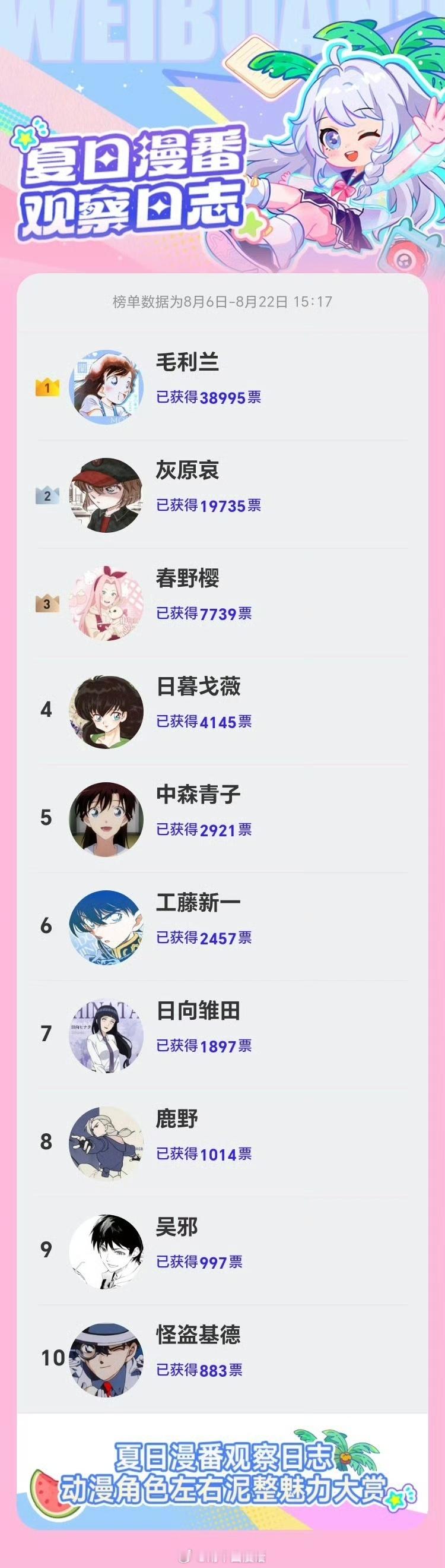 动漫动漫角色左右泥整人气TOP10暑期片单交换计划围脖动漫角色左右泥整