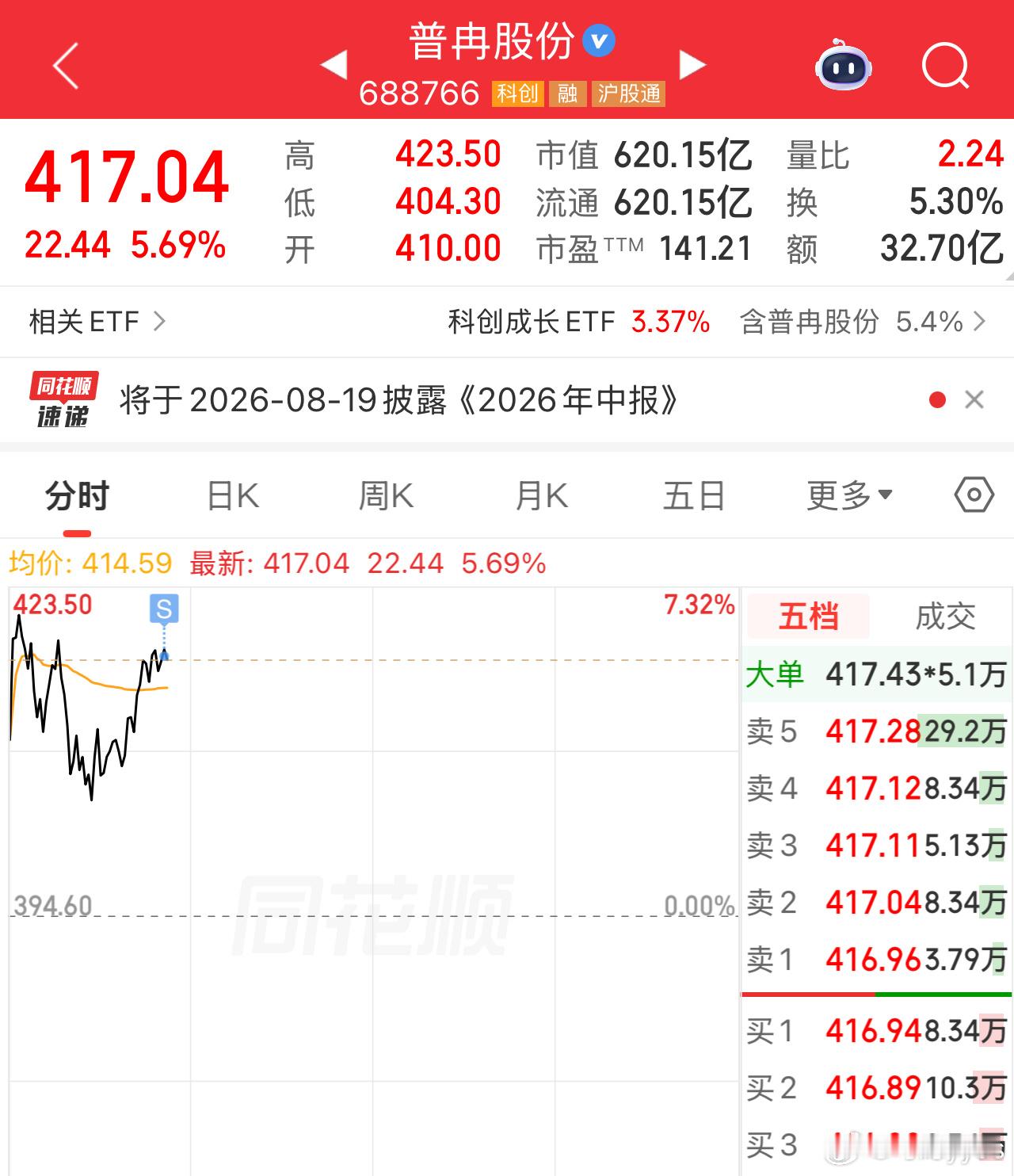 如果追来追去，就中了量化的圈套A股下跌个股4100只