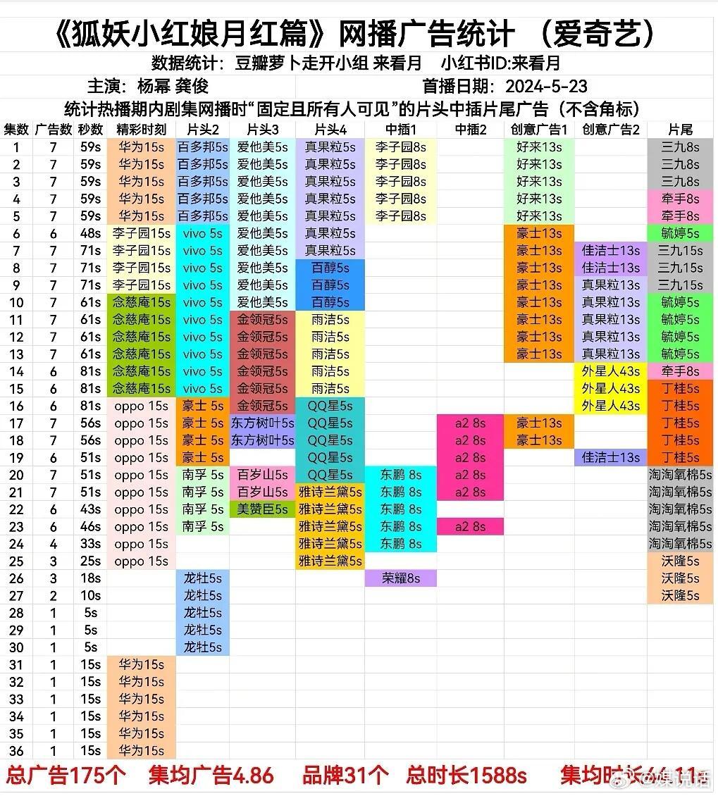 成毅天地剑心全集有广《天地剑心》超点大结局，加上杨幂《月红篇》、刘诗诗《淮水竹
