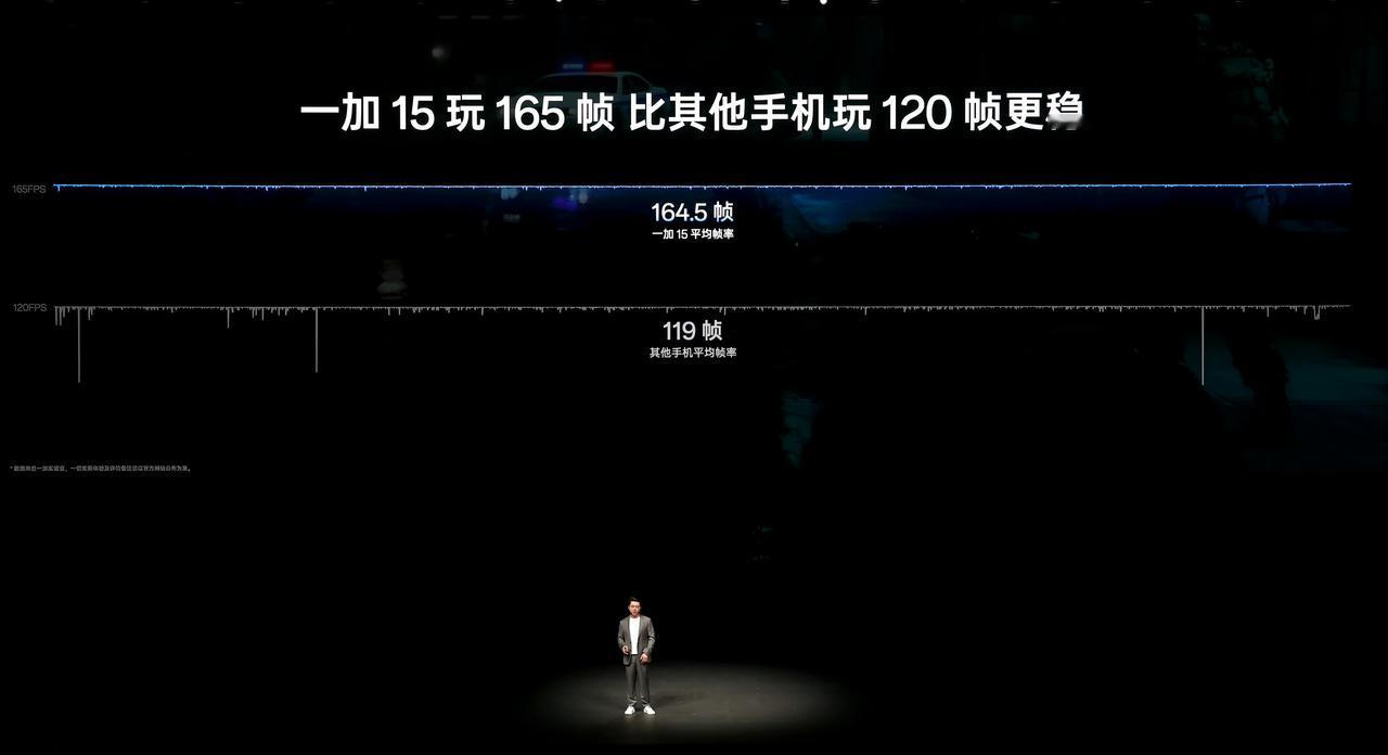 回顾一加15配置，预测价格3699起！[吃瓜]李杰之前说过，等我你一定赢