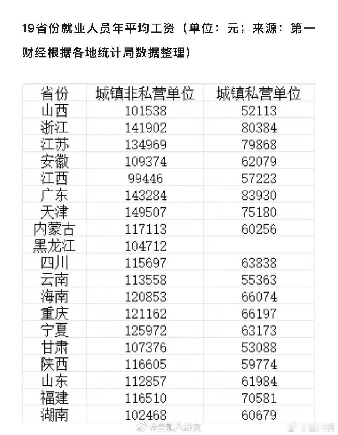 体制内不止稳定，钱还多。