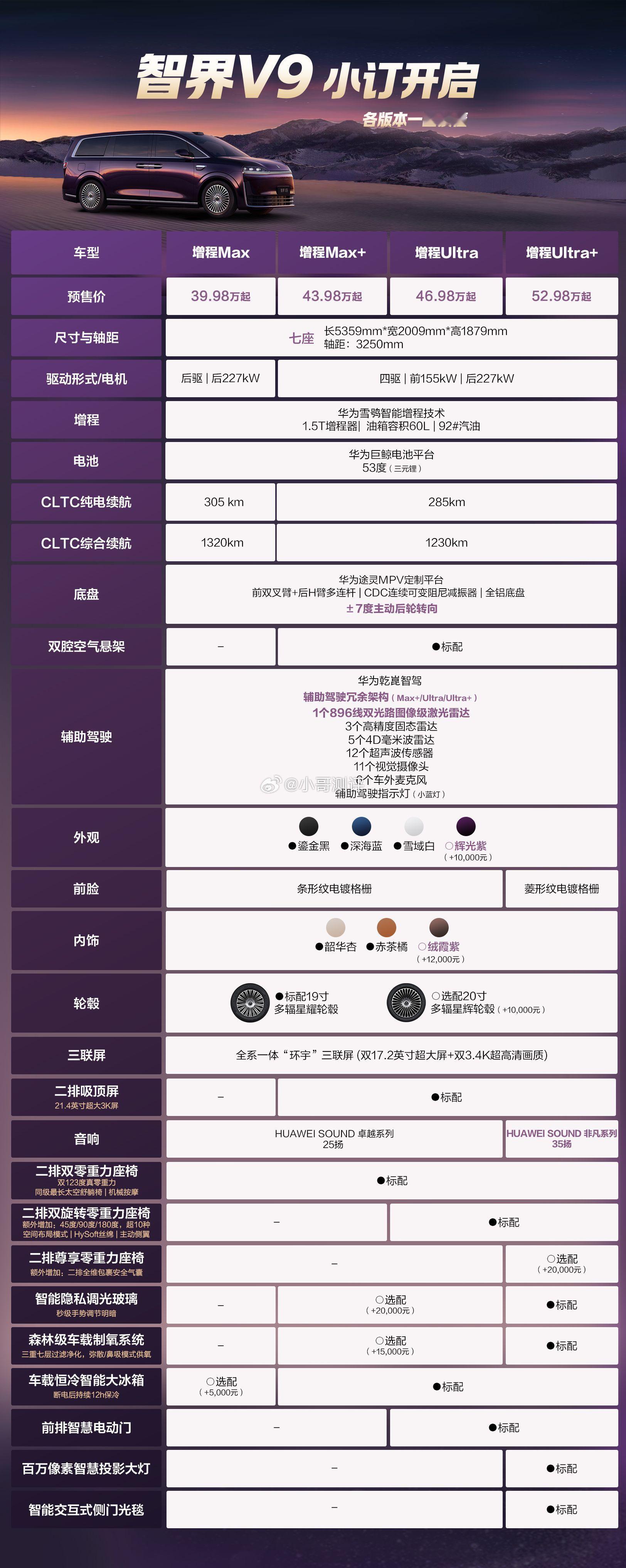 余承东称智界V9比轿车还好开感觉现在车主选车都是把安全放在首位的，作为刚刚开启