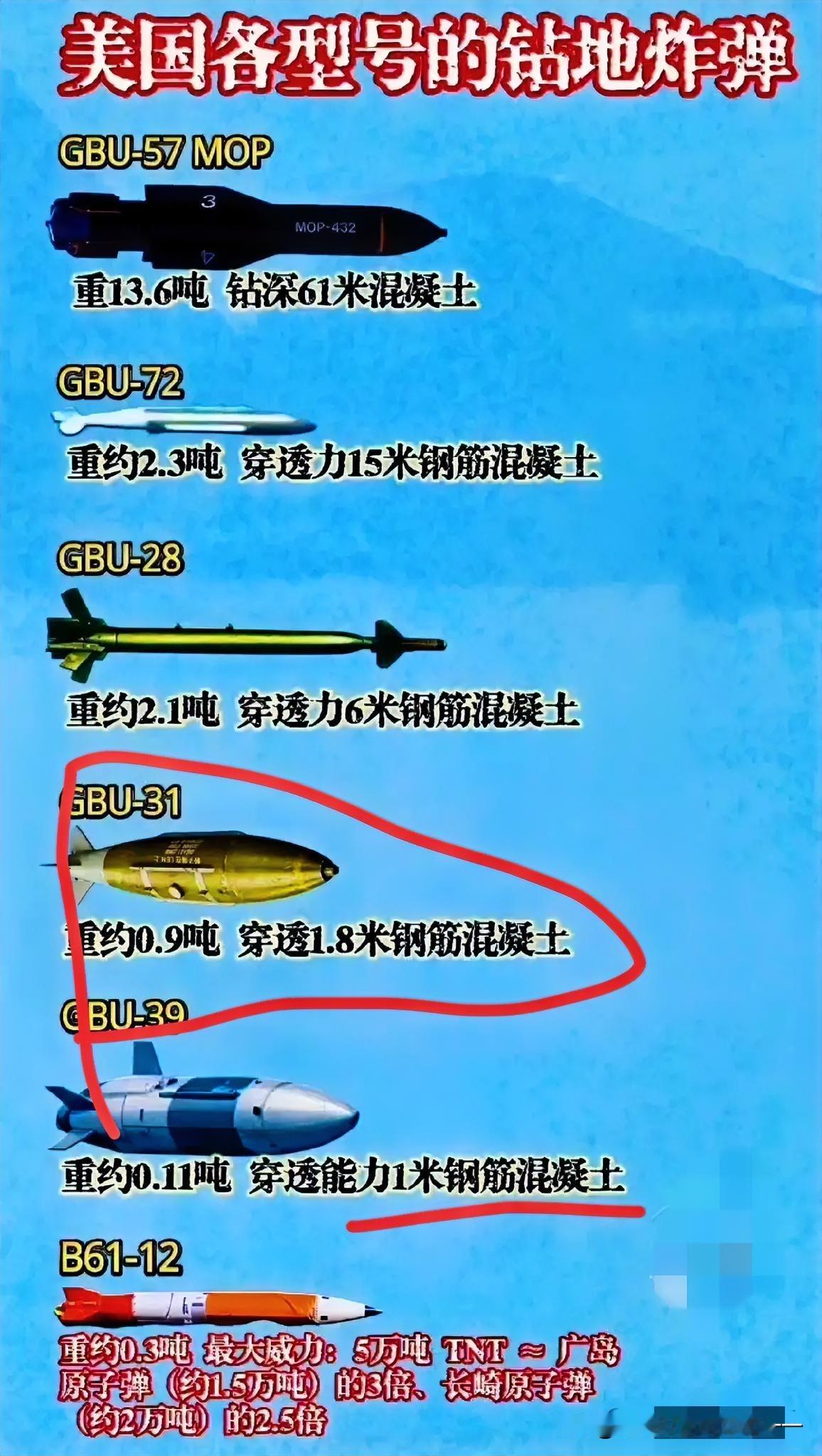 美国的钻地弹为何这么厉害？