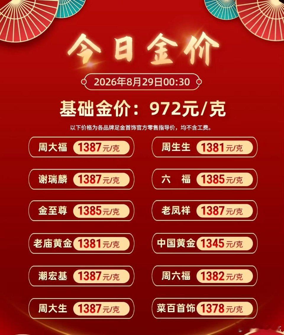 一觉醒来金价快速下跌隔夜国际金价断崖回落，大跌近3%！美联储官员鹰派发言推升加息