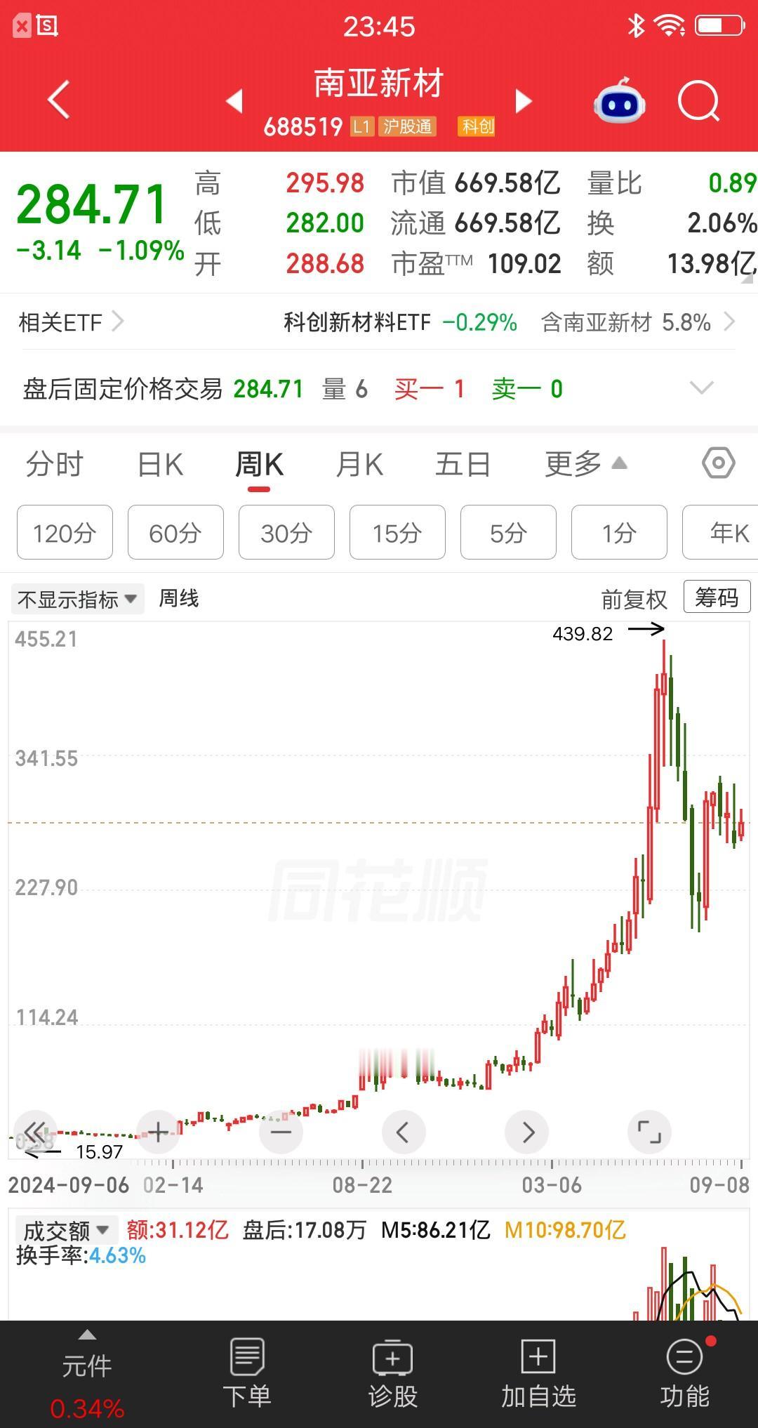 不声不响从16元涨到439元，不蹭热度不炒概念，全凭硬实力，股价涨了26倍多。