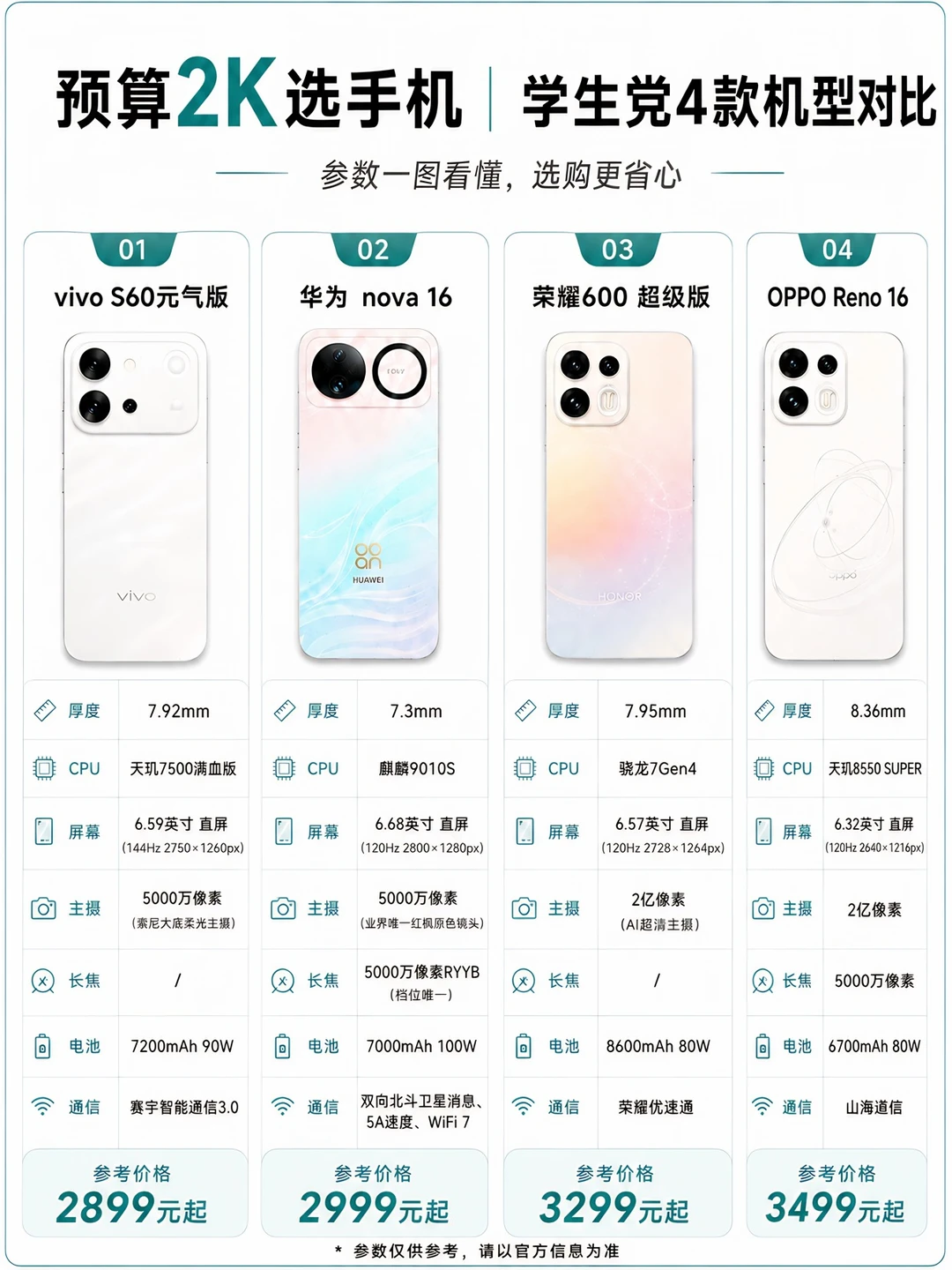 📌预算2K买手机别乱选！这4台看完再决定