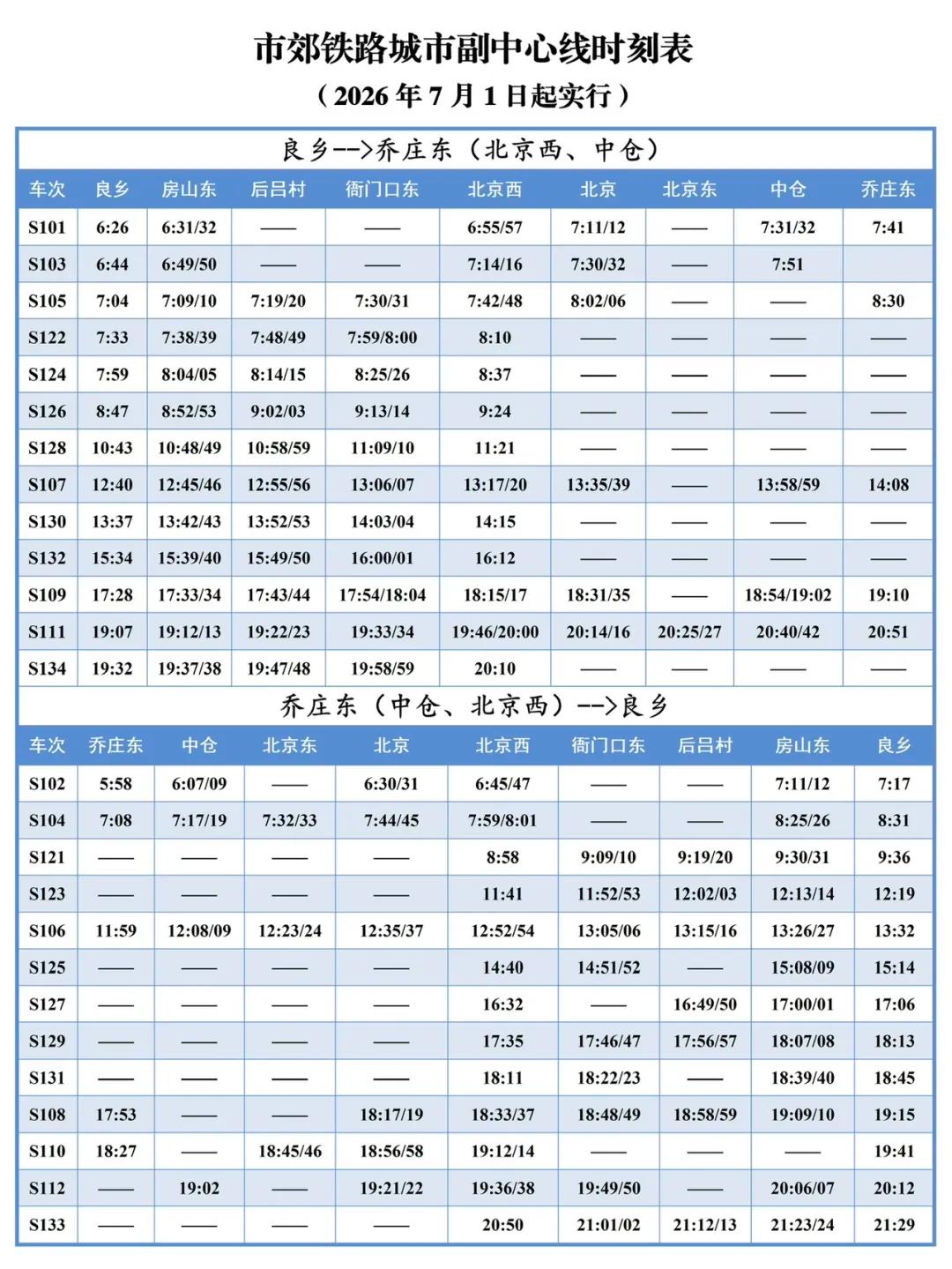 7月1日通车！北京市郊铁路城市副中心线整体提升工程（北京西至良乡段）自7月1日