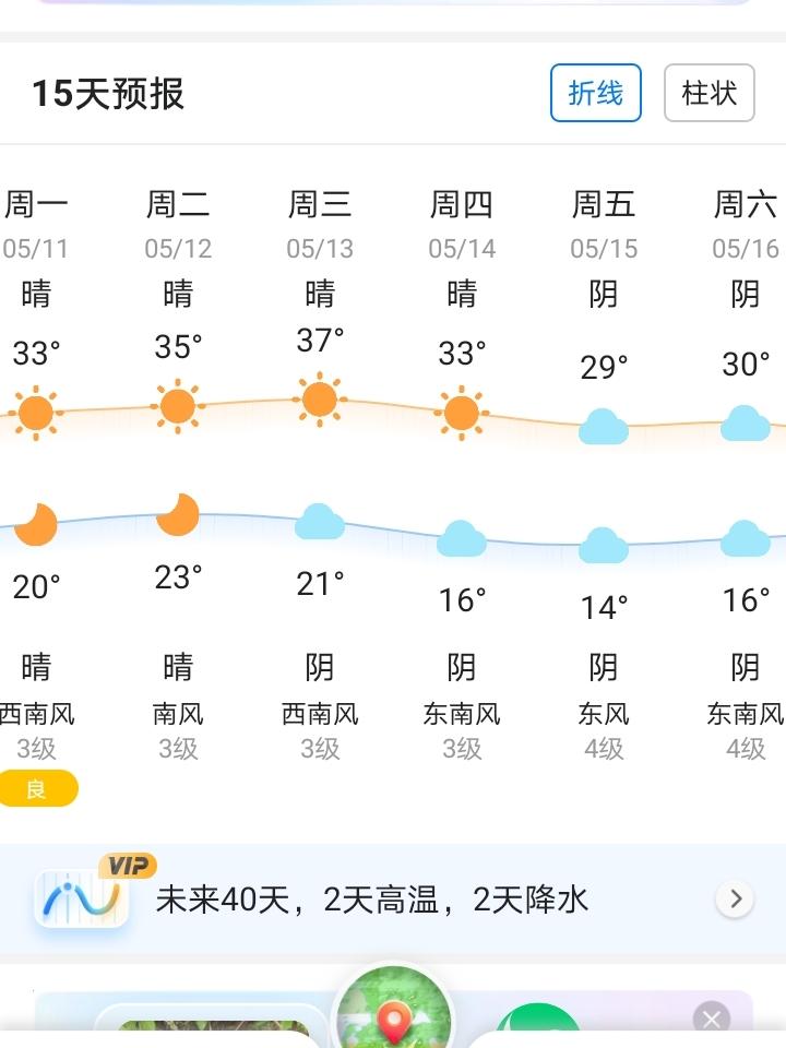 下一周，大美临沂迎来初夏第一个桑拿天，峰值37度。农历3月下旬，老天给了一个充