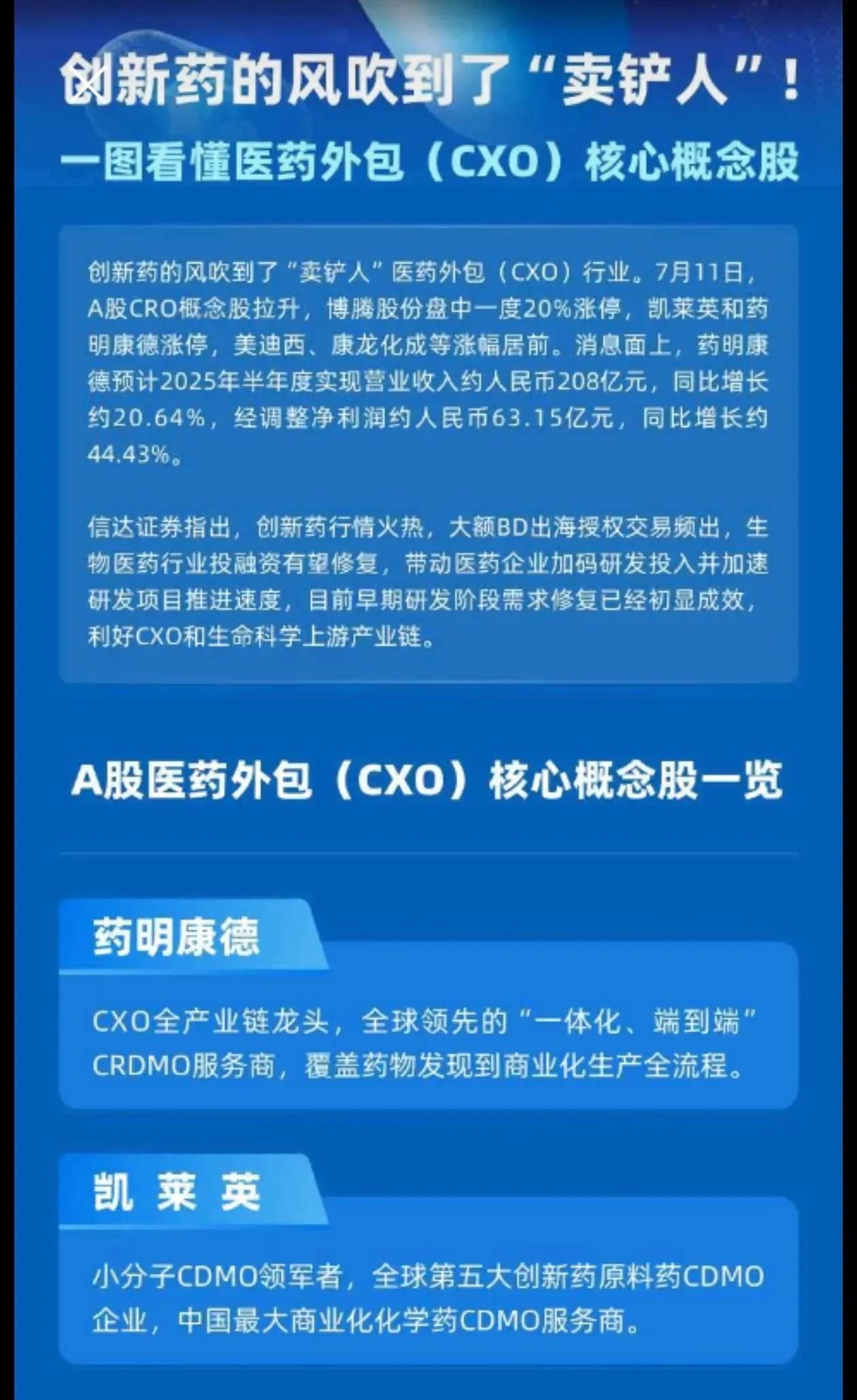 以下是关于中国医药外包（CXO）行业的结构化总结：一、行业动态（7月11日A