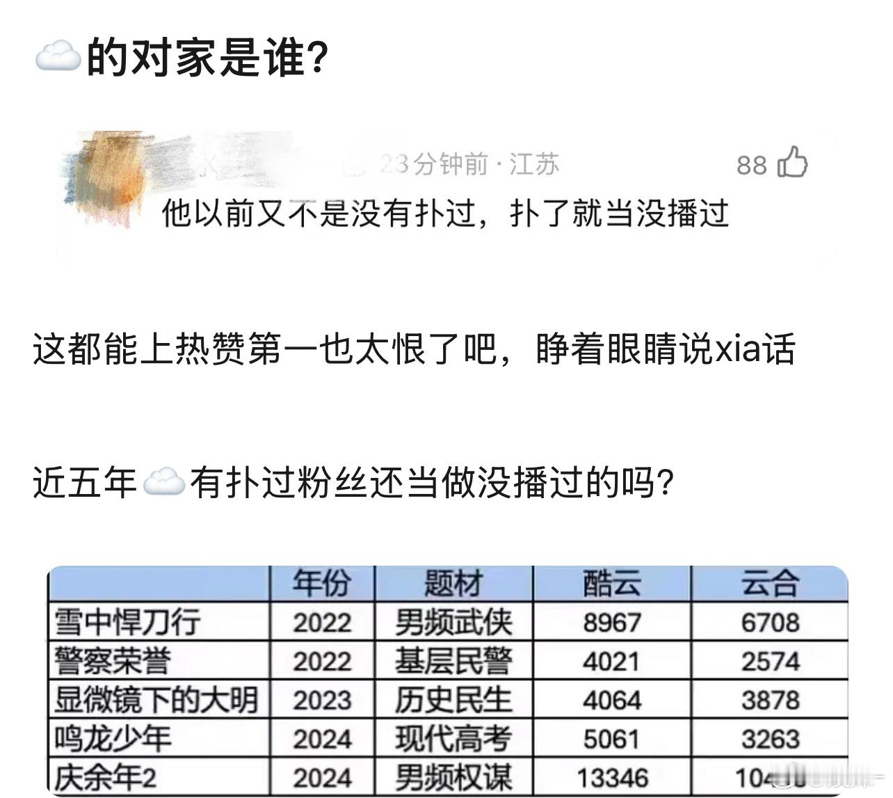 ☁️本质没啥对家但是很多人恨他