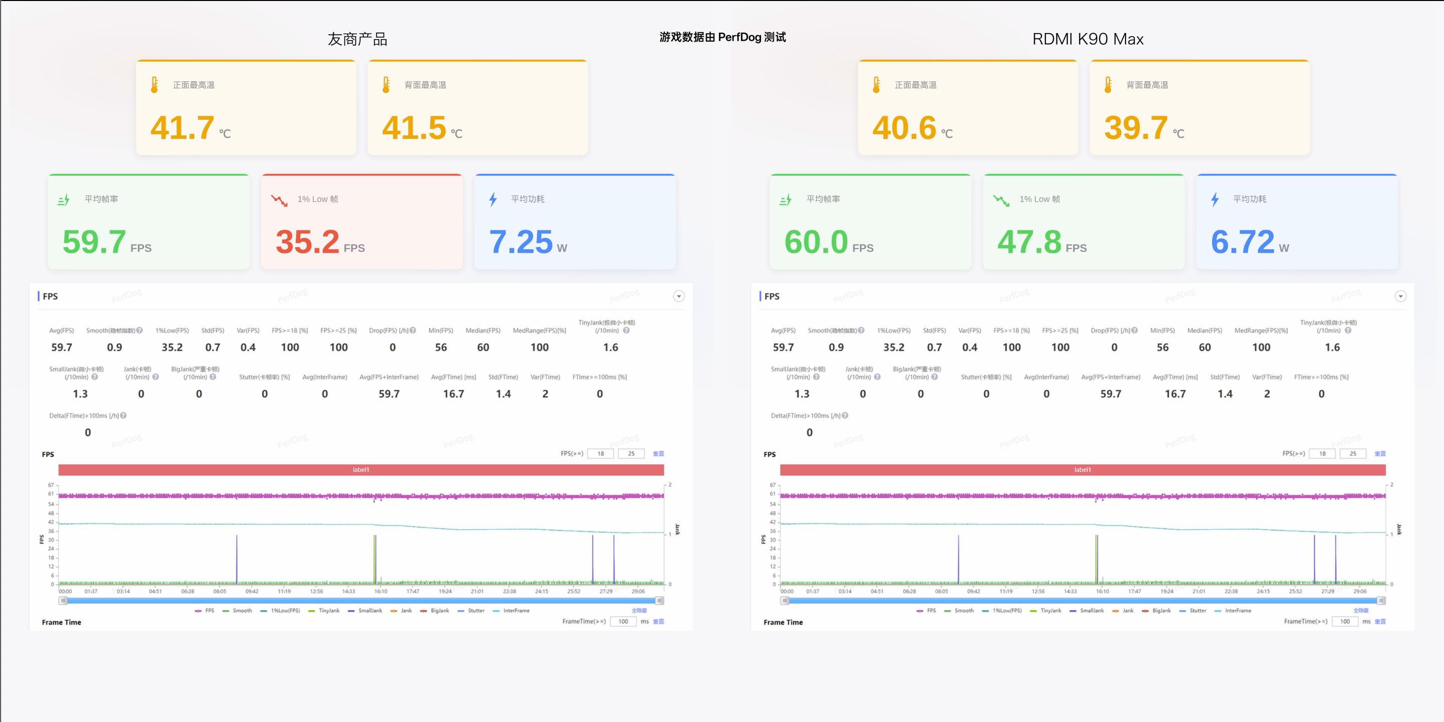 REDMIK90Max，没记错的话，这应该是米系第一台加入主动散热风扇的机型