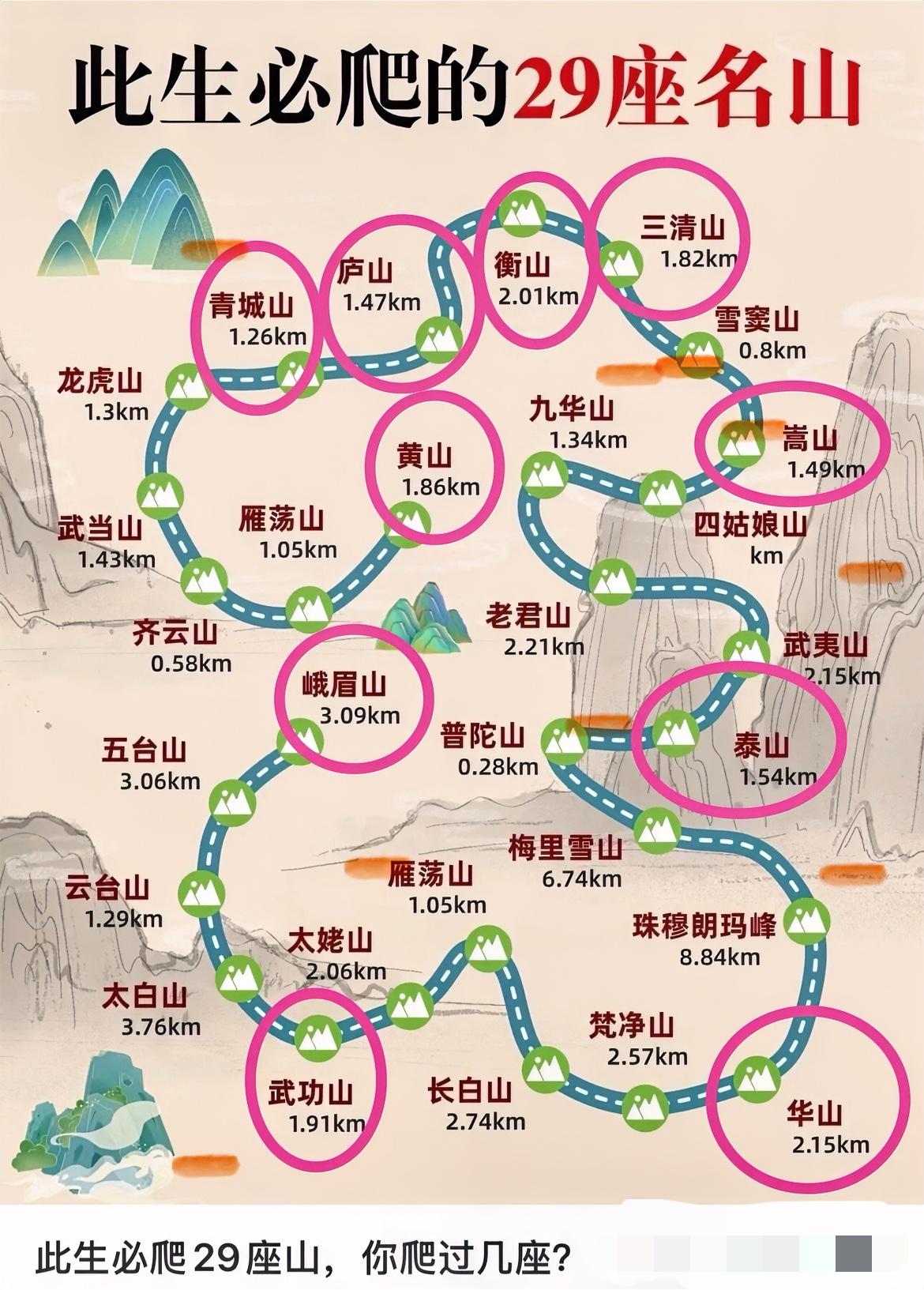 此生必爬的29座山，你爬过几座？