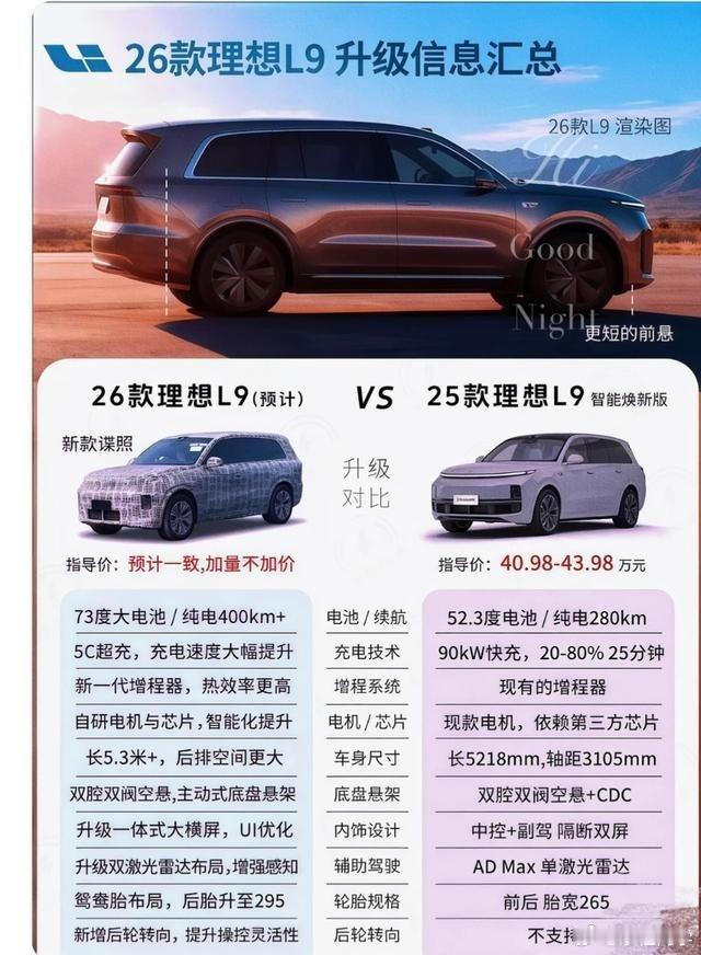 26款理想L9预测：73度电池+后轮转向，价格还不变“26款理想