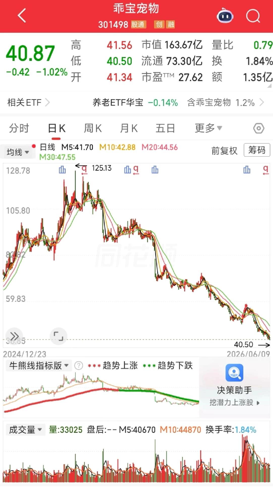 宠物行业的下坡路宠物行业，包括宠物店，宠物外卖，代理商，品牌方，大部分和乖宝