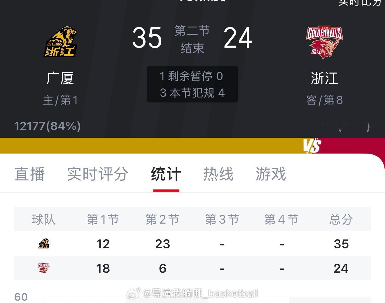 浙江稠州这么好的四个外援，半场才拿了24分了…