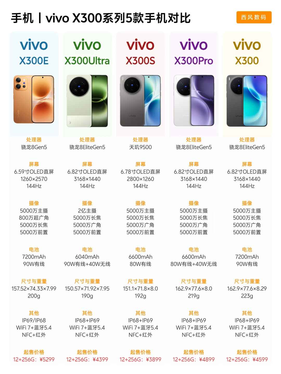 说实话，我觉得vivo X300系列定位非常清晰