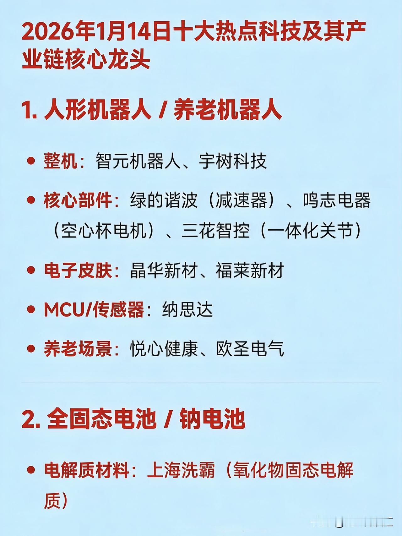 2026年1月14日十大热点科技及其产业链核心龙头1.人形机器人/养老