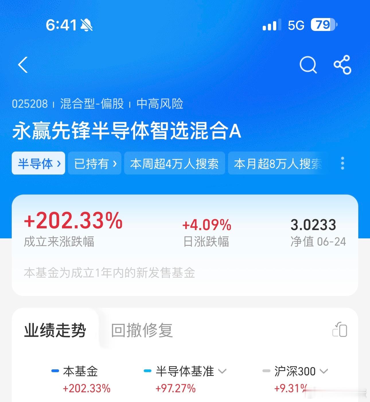 永赢基金收益率上200%了，这是个里程碑，值得纪念姐是去年11月11日第一次推荐