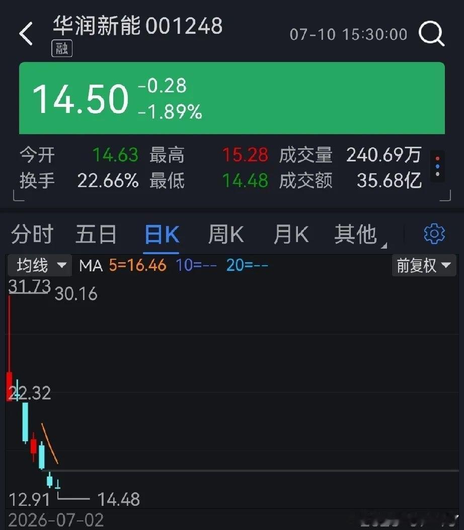 华润icon新能源给所有打新者上了一课！除中签申购者获利外，所有接盘的资金全部被
