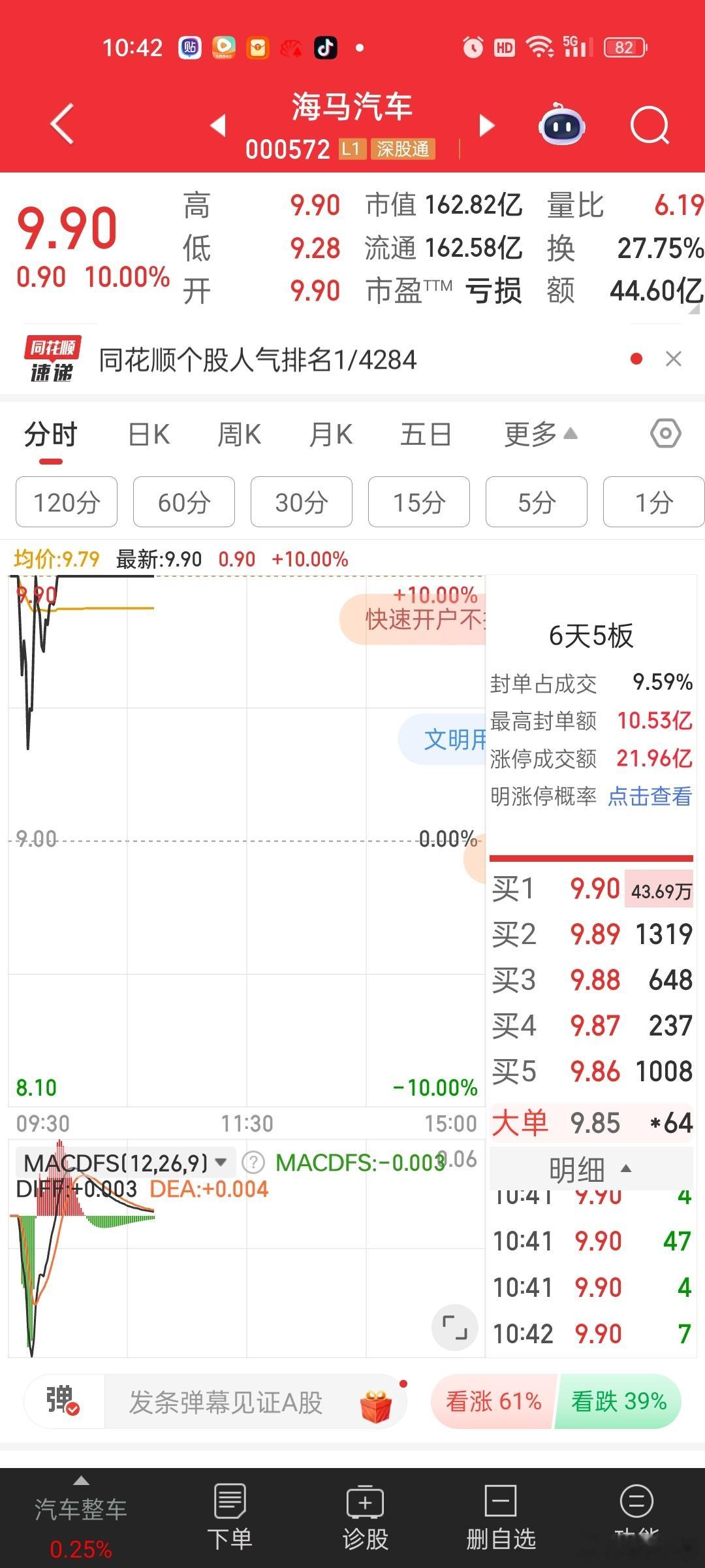 现在就有人猜说是跨年妖股了？？？第一反应是海马。。。不过海马这个市值，到跨年不得