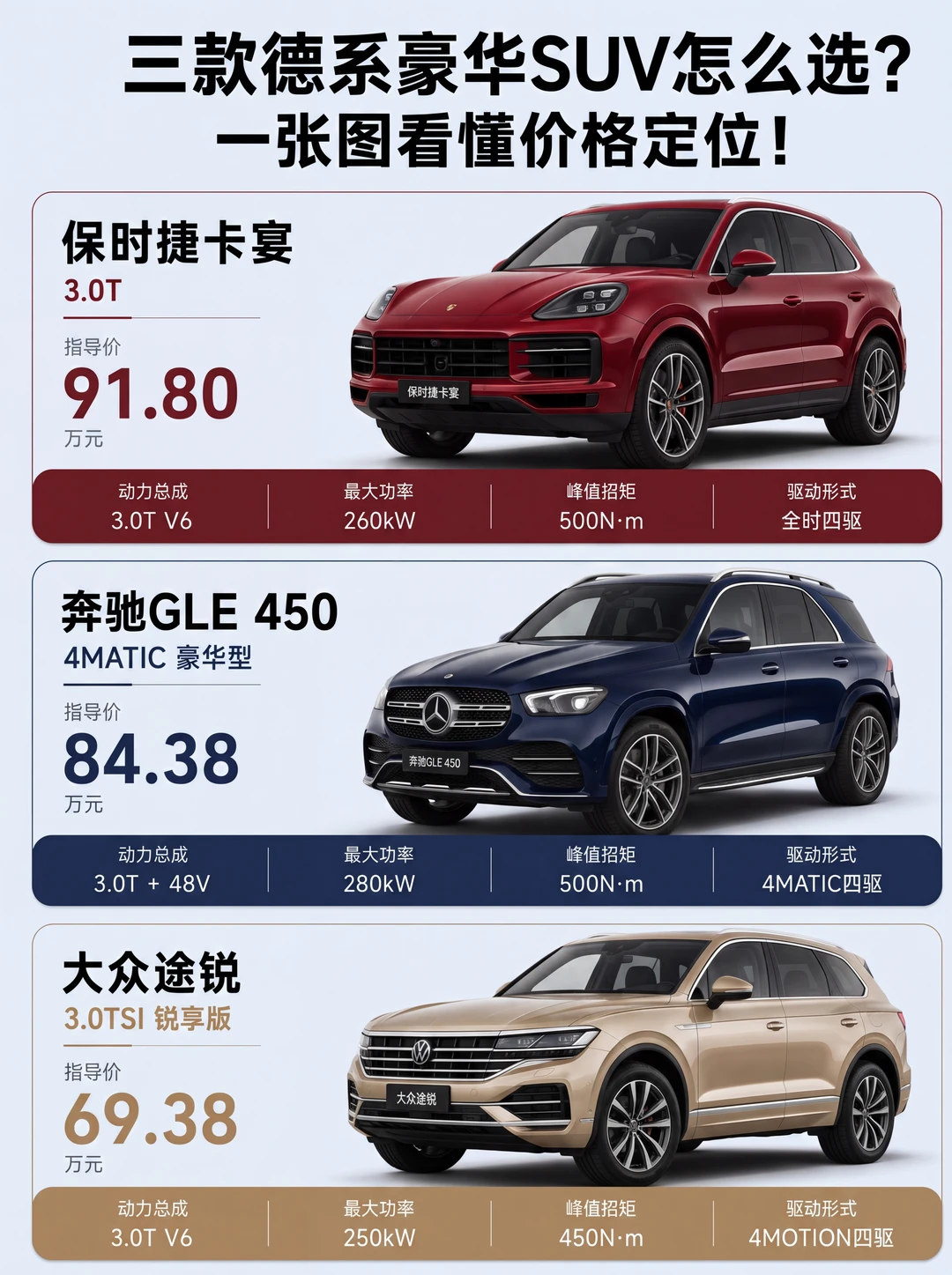 离地间隙最高那台反而最便宜