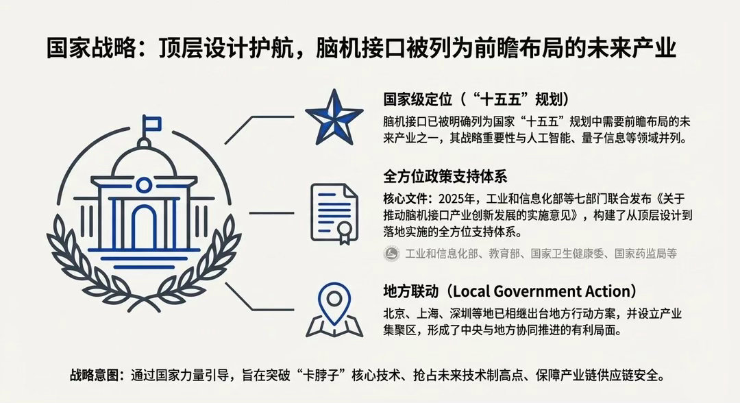 院士科普中国脑机接口发展方向国内脑机接口定下了三步走规划，一两年之内先落地医疗，