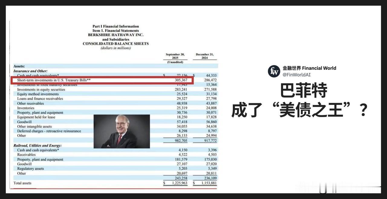 巴菲特手上握着美国国债的5.6%，相当于整个美债市场的二十分之一。换句话说，