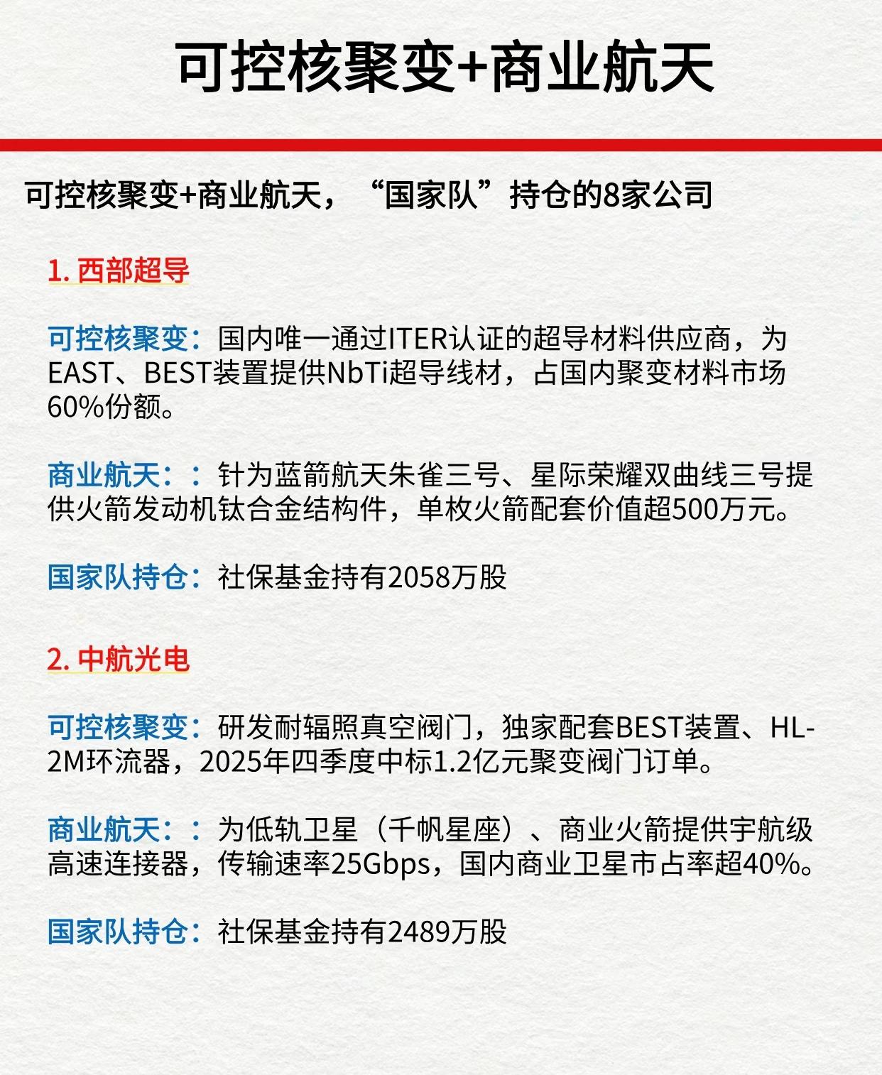 国家队持仓的八家公司。可控核聚变+商业航天。收藏研究！