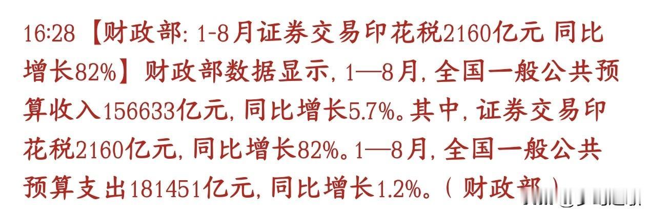 印花税大涨，股市真的是不知道该怎么形容了财政部公布1到8月财政数据：全国财政总