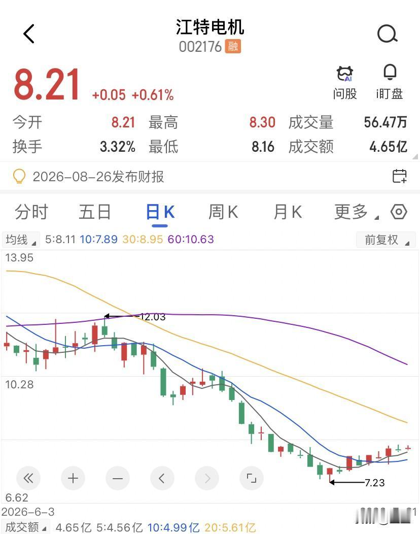 最近买江特电机的人，在意的根本就不是江特电机这家公司，买的是宇树上市的那天，被市