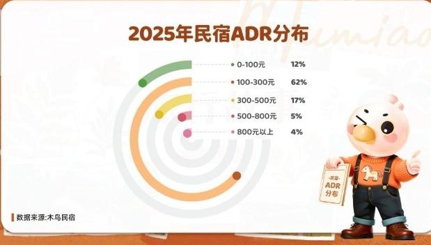 山东民宿凭什么全国第一？青岛爆火背后，年轻人正在用“躺平式旅游”重新定义假期！