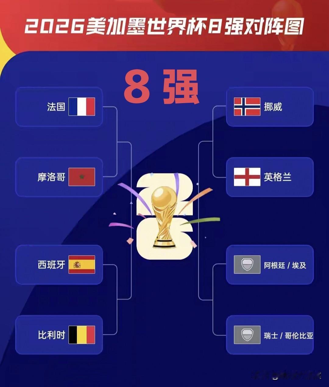 8强6席全是欧洲！巴西回家了，阿根廷却笑了？世界杯真要变“欧洲杯”了？世界杯