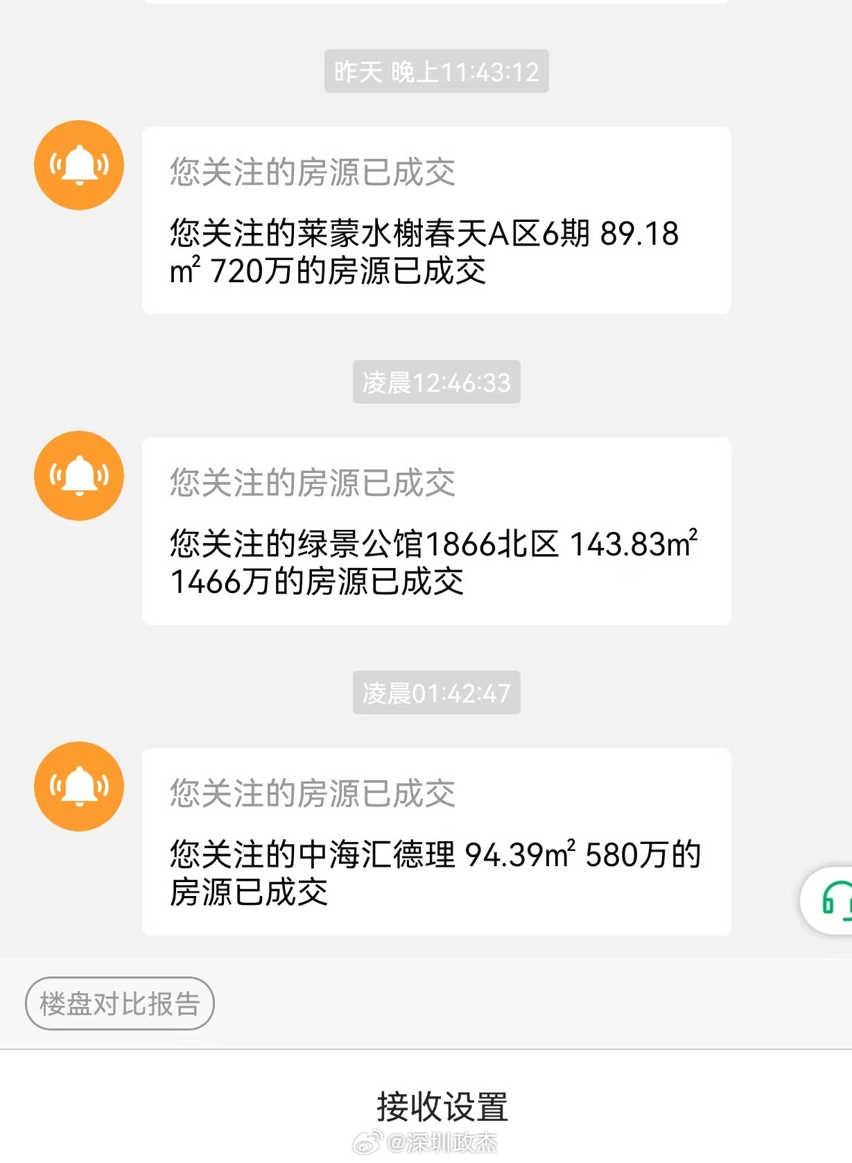 刚得知，深圳上周带看量签约量又破纪录了。龙华成交也很热闹。深圳