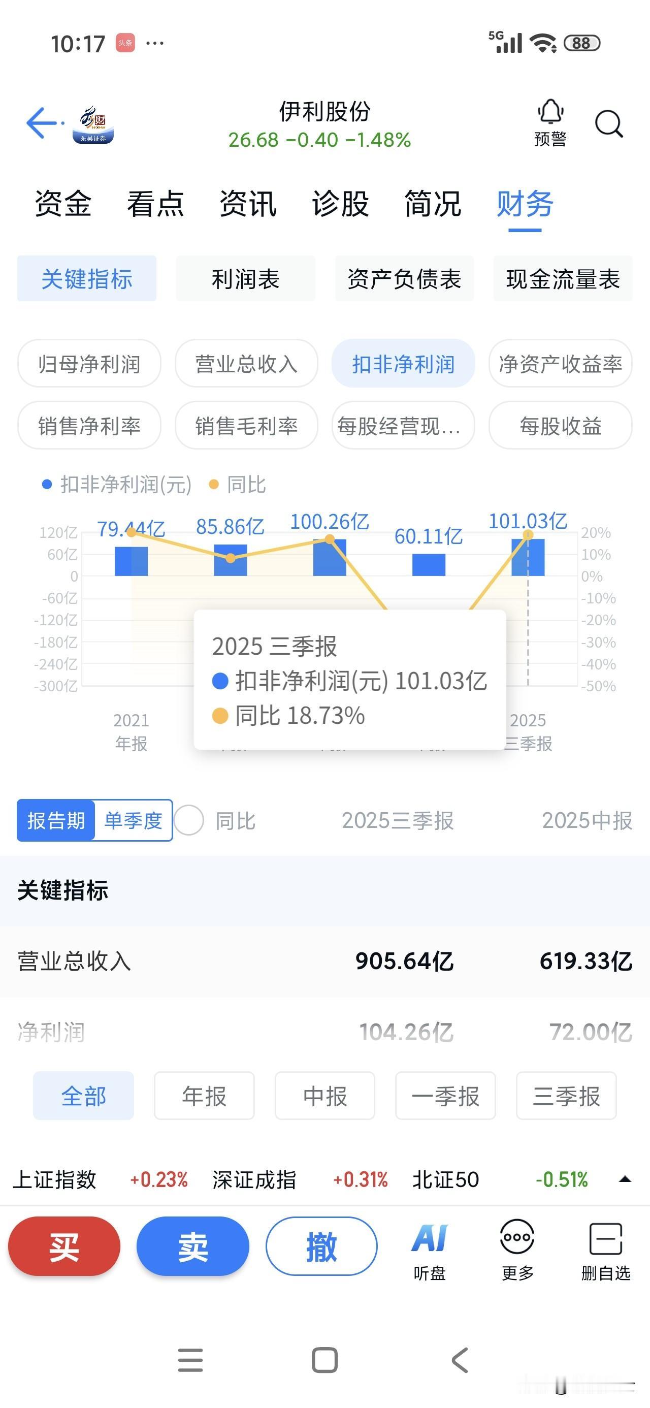 个人感觉市场对于伊利这家公司太过于苛刻[笑着哭]就好比一个优等生，平时考90多分，