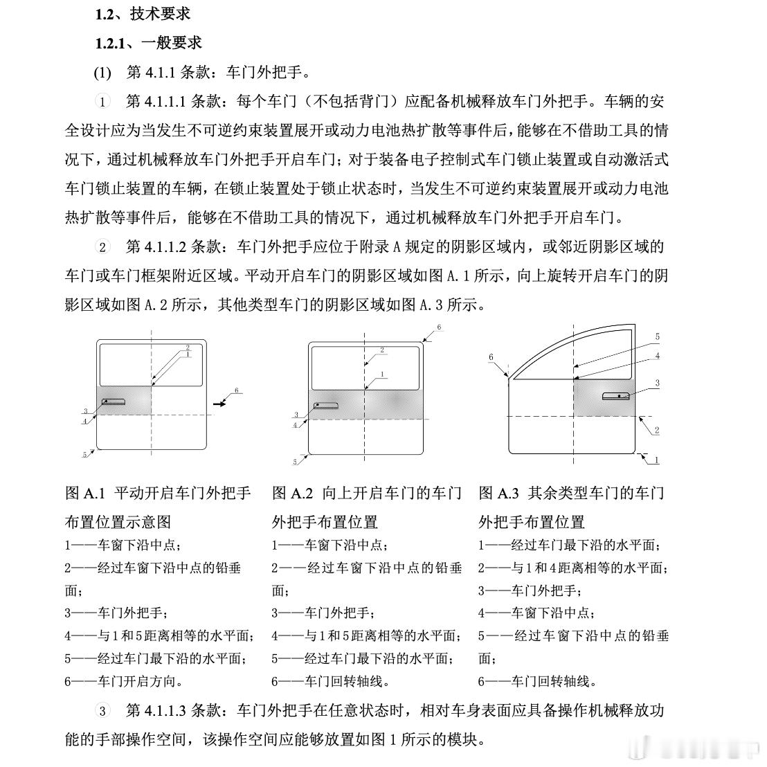 明确禁止全隐藏式门把手看了一下《汽车车门把手安全技术要求》（报批稿）。（报批稿