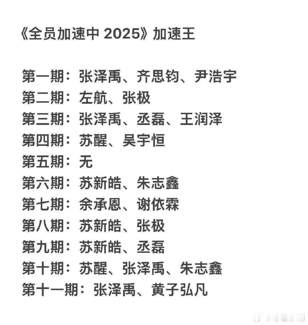 全员加速中加速王：第一期：张泽禹、齐思钧、尹浩宇第二期：左航、张极第三期：张泽禹