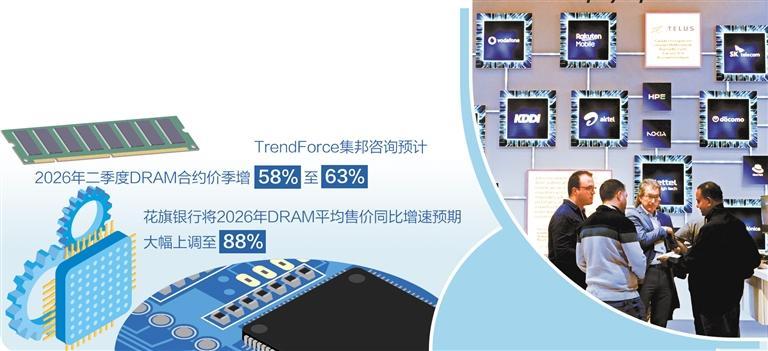 “存储通胀”波及面正在扩大
