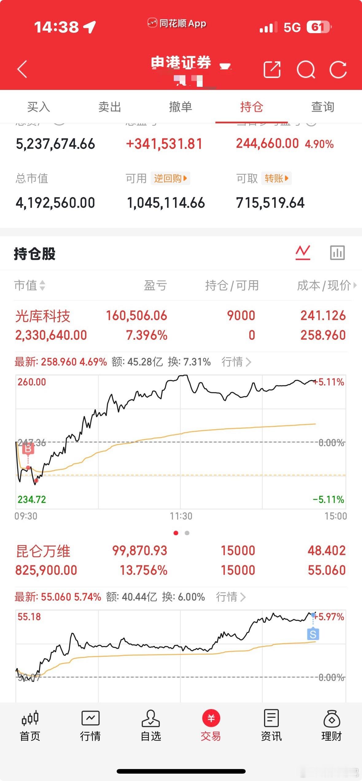 昆仑减仓了，虽然开奖时间有点长，但耐心等待结果也很可观，有没有同车的铁子，有的话