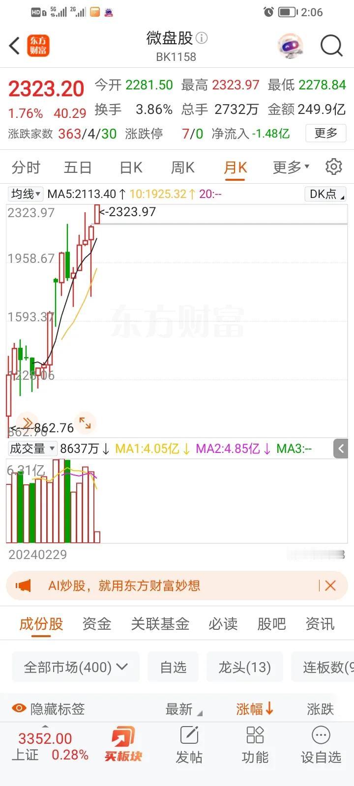 别懵逼了！一大指标显示，牛市已经来临，赶快叫亲朋好友参与投资，真是急死了！不要