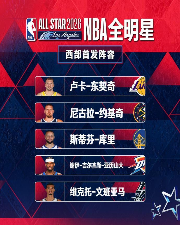 2026NBA全明星西部首发2026NBA全明星西部首发名单：东契奇、库里、亚