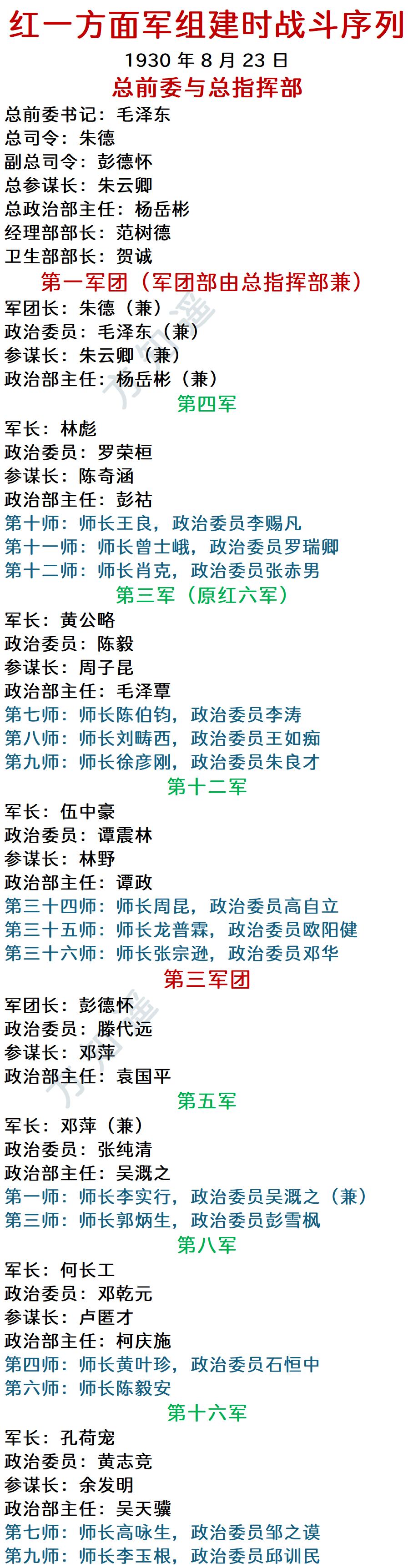 红一方面军，组建时的战斗序列组建时间：1930年8月23日组建地点：湖南浏阳