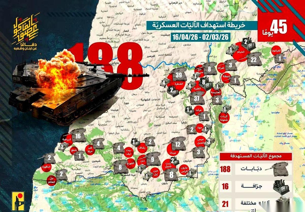 停火协议的墨迹还没干，黎巴嫩真主党就甩出了一份让不少人屏住呼吸的战报。188辆