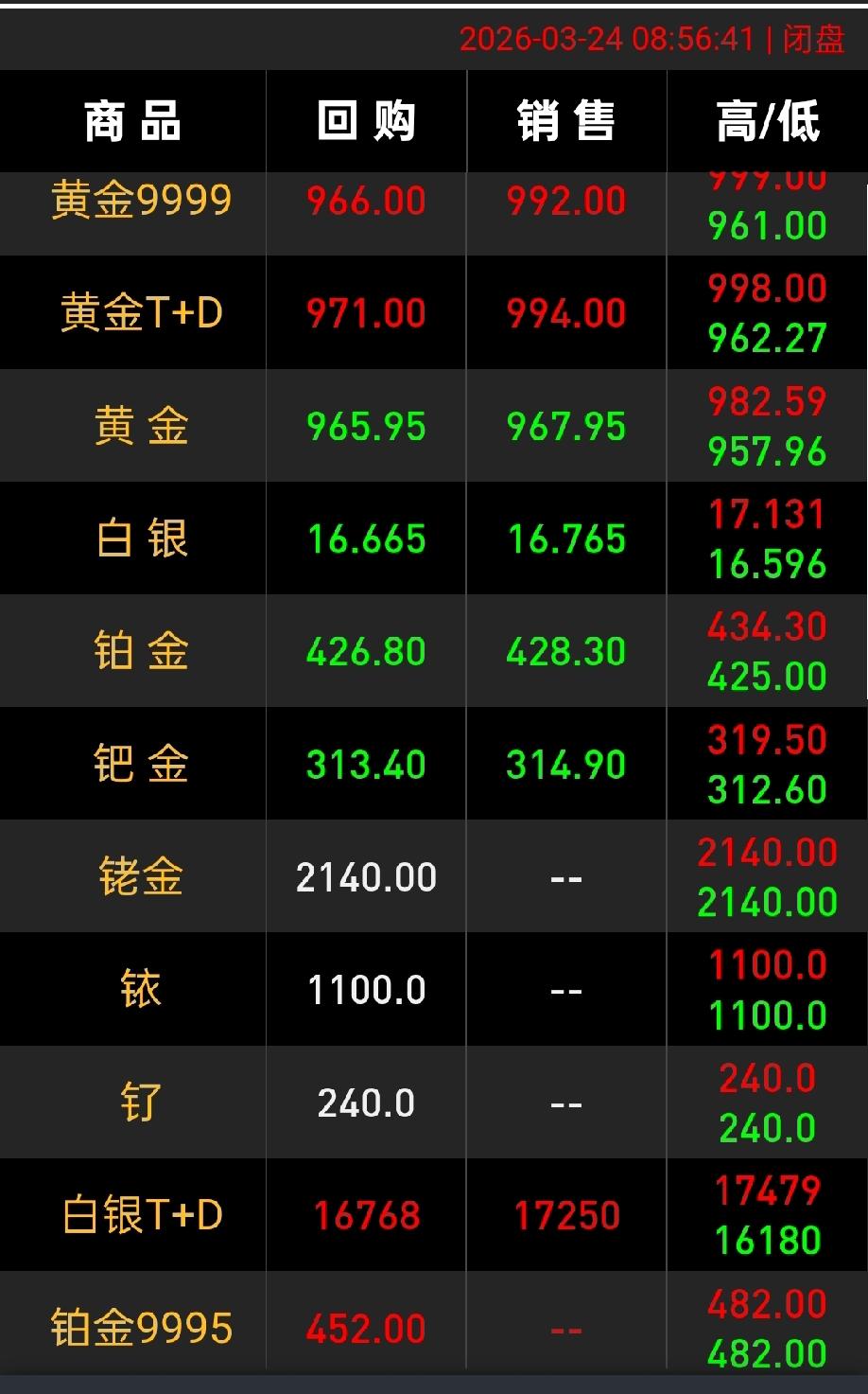 2026年3月24日今天的黄金白银价格金价跌回三位数后，目前国内黄金实时大