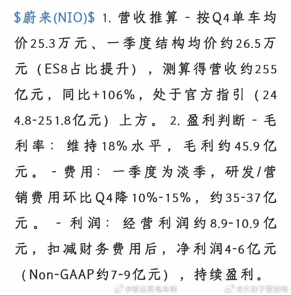 ES8让蔚来平均成交价继续上涨，毛利持续抬升，如果一季度这么看，蔚来又要盈利了