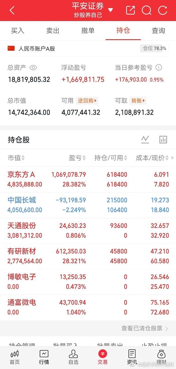 🔥京东方A单日成交超300亿，市值逼近3000亿！机遇与风险并存6月26日京东