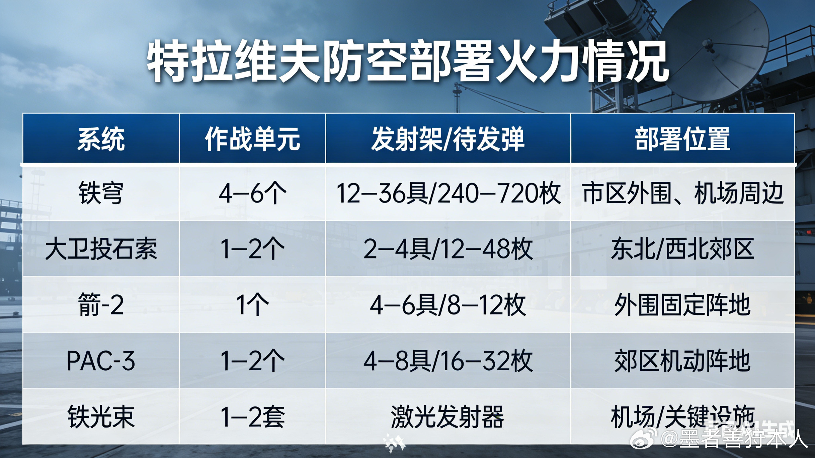 军事Ai新视野美伊以冲突3月14日消息，一段伊朗装备集束弹药的弹道导弹落在以色列