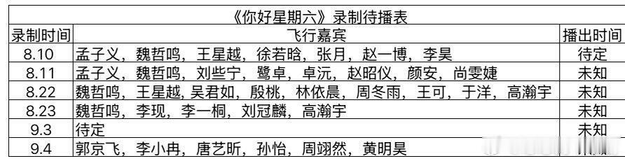 你好星期六《你好星期六》最新录制待播表你好星期六‖​​​