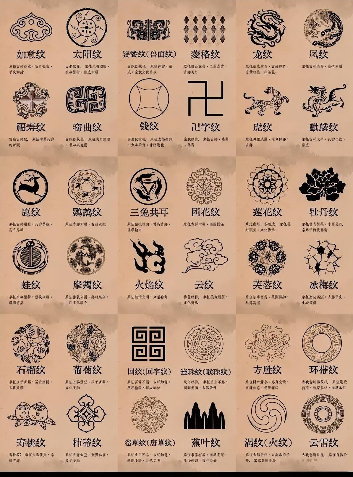 中国传统纹样有多美如意纹曲折蜿蜒，寓意着万事顺遂；麒麟纹仁厚和蔼，鹿纹象征高贵