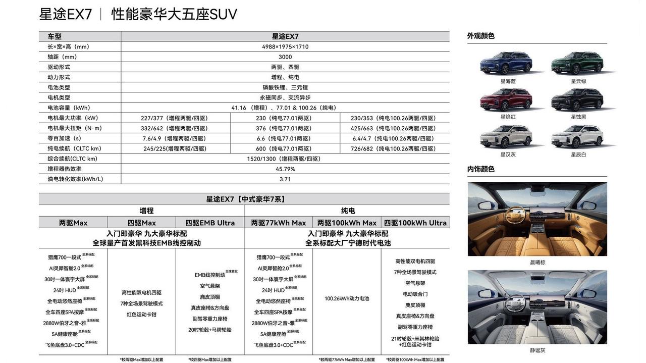 全系标配激光雷达猎鹰700一段式智能辅助驾驶、全系标配飞鱼底盘3.0+CDC悬挂