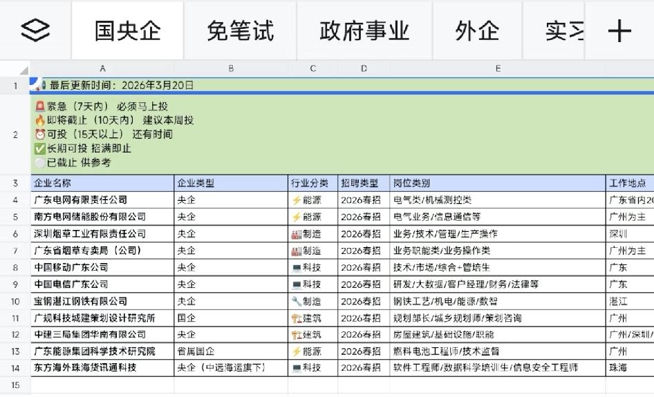 广东事业编春招收尾，这些岗位还能报！高州事业单位免笔试正在面试；云安教师编今天笔
